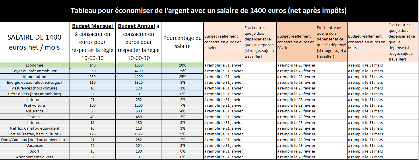 You are currently viewing Tableau pour économiser de l’argent en 2024