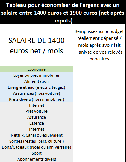 tableau pour économiser de l'argent dépenses à remplir